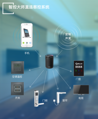 藍(lán)牙Mesh小度直連方案 為酒店智能化服務(wù)注入新動(dòng)力